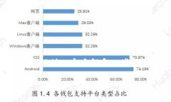 由于字数限制，我无法一