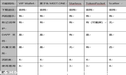 
猫币MB区块链详解：未来数字货币的潜力与挑战