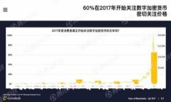 区块链与比特币：理解两