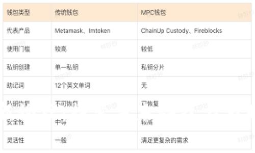 全球区块链最新论坛：探索未来科技与商业创新的交汇点