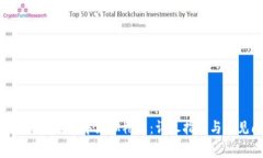 如何在Tokenim钱包中添加礼