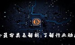 最新区块链会员分类表解
