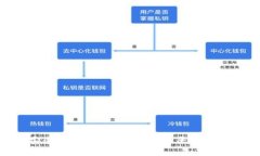 如何安全有效地登录Toke