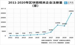   区块链与以太币的区别解