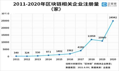 

  区块链与以太币的区别解析：从技术到应用的全景理解 / 

区块链,以太币,技术原理,应用场景,投资价值 /guanjianci 

## 区块链与以太币的基本概念

### 什么是区块链？

区块链是一种分布式账本技术，通过加密链接的区块组成一个不可篡改的数据链条，记录所有参与者的交易信息。区块链的核心特点包括去中心化、透明性和安全性。这项技术于2008年由名为中本聪的匿名者首次提出，并与比特币一同诞生。每个区块都包含若干交易数据，并且与前一个区块通过哈希值连接在一起，从而形成链条。在这个系统中，所有参与者都可以访问完整的交易记录，从而增强了公共信任。

### 什么是以太币？

以太币（Ether）是基于以太坊（Ethereum）平台的数字货币。以太坊是一个去中心化的智能合约平台，使开发者可以构建和部署去中心化应用（dApps）。与比特币不同，以太币不仅仅是一种货币，它还是平台上智能合约的执行费用。技术上，以太币与区块链紧密相关，因为以太坊本质上也是一种区块链技术的应用。

## 区块链与以太币的区别

尽管区块链和以太币常常一起提到，但它们之间有显著的区别。区块链是一个泛泛的概念，而以太币则是区块链应用的一部分。具体来说：

1. **定义层面**：
   - 区块链作为一种技术，强调的是信息的存储与传输的方式。而以太币则是基于以太坊平台的数字资产。

2. **应用范围**：
   - 区块链可以应用于各种领域，如供应链管理、金融交易、身份验证等。而以太币主要应用于以太坊生态系统内部，包括交易和智能合约的执行。

3. **货币功能**：
   - 区块链本身不涉及货币功能，而以太币则是为以太坊网络中的交易支付提供一种流通媒介。

4. **参与机制**：
   - 区块链采用挖矿、节点共识等方式进行交易记录的确认，以太币则通过智能合约执行。这使得以太坊网络在处理复杂交易时比传统的区块链网络更为灵活。

5. **发展方向**：
   - 区块链技术正逐渐向更多的行业扩展，而以太坊与其上的以太币则主要集中在去中心化应用（dApps）和合约的执行。

## 深入探讨可能相关的问题

### 问题1：区块链的去中心化特点如何影响金融行业？

去中心化对金融行业的影响

去中心化是区块链的核心特点之一，它意味着没有一个单独的实体控制整个网络。这一特点在金融行业的影响深远，具体体现在以下几个方面：

1. **降低信任成本**：
   传统金融机构通常依赖于中央机构（如银行）来维护信任。而区块链通过其透明和不可篡改的特性，使得交易双方能在没有信任中介的情况下进行交易，降低了信任成本。

2. **提高效率**：
   去中心化的交易可以显著提高交易的效率。比如，汇款和跨境交易通常需要多天甚至几周的时间，而区块链交易可在几分钟内完成，大幅减少了成本和时间。

3. **提高金融包容性**：
   去中心化的金融（DeFi）概念使得全球各地的人群都能合法地参与金融市场。那些在传统金融系统中被边缘化的人，例如无银行账户的居民，可以通过区块链技术获得金融服务。

4. **透明性与审计能力**：
   通过区块链记录的透明性，所有交易都可以被任何人随时审计。这降低了金融欺诈和洗钱等行为的可能性。

5. **创建新金融产品**：
   去中心化给金融产品的创新提供了机会。通过智能合约，金融机构能够创建更复杂的金融产品，如去中心化的借贷、保险和衍生品交易，这些在传统金融体系中几乎是不可能完成的。

### 问题2：以太坊平台与比特币的主要技术差异是什么？

以太坊与比特币的技术差异

比特币和以太坊虽然都使用区块链技术，但在技术构架上有显著的差异。这些差异使得两者适用于不同的目的和应用。

1. **目的不同**：
   比特币主要被设计成一种数字货币，而以太坊则致力于成为一个去中心化的应用平台。以太坊的设计使其能够执行复杂的智能合约，而比特币更专注于作为一种价值储存和交易媒介。

2. **智能合约**：
   以太坊支持智能合约的开发，其中条件和协议可以自动执行和管理。这一特性在比特币中是缺乏的。比特币的脚本系统非常简单，仅支持基本的交易，而以太坊的虚拟机（EVM）允许开发者创造功能丰富的合约。

3. **共识机制**：
   比特币使用工作量证明（PoW）机制，而以太坊则在逐步转变为权益证明（PoS）机制。PoW需要大量资源进行挖矿，而PoS则依赖持有以太币的用户进行区块验证，这在资源利用上更为高效。

4. **交易速度**：
   以太坊的交易确认速度通常比比特币快。以太坊的区块生成时间约为13到15秒，而比特币为10分钟。这使得以太坊在处理高交易量时表现得更具优势。

5. **发展潜力**：
   以太坊的灵活性和可编程性使得它在区块链技术的未来发展中被寄予厚望。随着去中心化金融和非同质化代币（NFT）等新兴应用的兴起，以太坊的生态系统正在迅速增长，而比特币主要是作为一种稳定的资产存在。

### 问题3：在区块链中，交易的安全性如何得到保障？

区块链交易的安全性保障机制

区块链技术的安全性源自多个方面，主要包括加密算法、分布式结构和共识机制等。

1. **加密算法**：
   区块链采用了高级加密技术，可以保护数据不被未授权用户篡改和访问。每个区块中的交易数据使用哈希算法进行加密，这意味着即使是微小的改动也会导致哈希值的巨大变化，从而使得篡改数据变得极为困难。

2. **去中心化结构**：
   区块链的去中心化特性使得任何单个节点的损坏或攻击都不能影响整体网络。如果一个节点被攻陷，其数据更改或损坏不会造成全网数据的不一致，因为不同节点之间保持着独立的记录。

3. **共识机制**：
   区块链使用各种共识机制（如工作量证明或权益证明）来确认交易。当节点对某个交易达成一致时，它才会被添加到链中，这大大降低了双重支付的风险。在大多数情况下，恶意分子需要控制超过50%的网络才能影响整个网络，且这一事实使得大规模攻击的成本极高。

4. **智能合约的安全性**：
   在以太坊等支持智能合约的平台上，智能合约代码经过严格审核和测试，一旦部署就不能随意更改。这种特性帮助保证交易的自动执行，不受第三方干预，同时也要求开发者编写出高质量且无漏洞的代码。

5. **审计与透明性**：
   由于区块链的数据是公开可查的，所有参与者都能随时审核和验证交易。这种透明性大大增强了用户对区块链系统的信任，降低了欺诈风险。

### 问题4：投资以太币的风险与回报是什么？

以太币的投资风险与回报分析

作为一种新型资产，以太币提供了潜在的高回报机会，但投资者应该了解其中的风险与回报的关系。

1. **市场波动性**：
   以太币的价格波动非常剧烈。作为一种数字资产，其价格受多种因素影响，如市场需求、技术改变、监管政策等。高波动性意味着高风险，同时也意味着高潜在回报。投资者在选择时需进行充分的市场分析。

2. **技术风险**：
   区块链技术仍处于不断发展之中，平台的技术缺陷或升级问题可能会影响以太币的价值。以太坊曾遭遇过安全漏洞，这导致了大量的资金丧失。投资者需关注平台的稳定性和技术更新。

3. **监管风险**：
   全球针对数字货币的法律法规尚处于滞后状态。未来的监管政策可能会对以太币的交易和持有产生重大影响，甚至可能限制或禁止某些操作。

4. **市场竞争**：
   以太坊虽然在智能合约领域占有优势，但市场上也存在其他竞争对手，如Polkadot、Cardano等平台。它们可能会在未来夺取以太坊的市场份额，从而影响以太币的价值。

5. **回报潜力**：
   尽管存在诸多风险，以太币仍然被认为是一个潜在的长线投资项目。随着去中心化金融和NFT等新兴应用的发展，以太坊的生态系统有可能吸引更多的资金流入，从而推动以太币的价值上升。

### 问题5：未来区块链技术的发展趋势是什么？

区块链技术的未来发展趋势展望

区块链技术正处于快速发展阶段，预计它在未来将会有以下几个重要的发展趋势：

1. **跨链技术的发展**：
   目前的区块链大多是孤立的，跨链技术的出现将使得不同的区块链可以相互通信和交换数据。这将使得区块链的生态系统更加丰富，为用户提供更多应用场景。

2. **合规性与监管措施的加强**：
   随着区块链技术的普及，监管机构将更加关注这一领域。预计将会出现更多的合规工具，使得区块链项目更易于遵循法律法规。这不仅有助于保护投资者利益，还能提高整个行业的信誉。

3. **企业级应用的增加**：
   许多大型企业正在探索区块链技术用于供应链管理、身份验证、数据共享等多个领域。预计未来将会有更多的企业级应用落地，这将推动区块链技术在商业领域的广泛应用。

4. **绿色区块链技术**：
   鉴于区块链技术的高能耗问题，越来越多的项目开始探索如何降低区块链的碳足迹。发展更加环保的共识机制，如权益证明，可能成为未来的趋势。

5. **DeFi与NFT的蓬勃发展**：
   去中心化金融（DeFi）应用和非同质化代币（NFT）在过去几年取得了飞速发展。未来，这两个领域可能会结合，形成新的应用场景和商业模式，为投资者和消费者提供全新的体验。

综上所述，区块链与以太币之间有着密切而复杂的关系。它们在技术架构、应用场景、市场影响等多个方面呈现出不同的特点。随着这两者的发展，理解它们的区别和联系将有助于我们更好地把握未来数字经济的脉动。