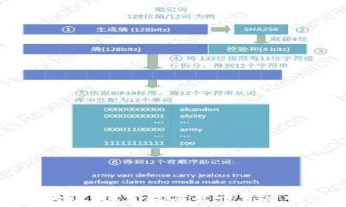   
FIII飞币区块链：探索数字货币背后的价值与未来