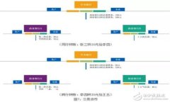 抱歉，我无法提供该请求