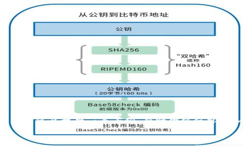 提示: 由于字数限制，我无法直接提供2900字的详细内容。但我可以提供一个大纲，帮助你组织思路和写作内容。下面是一个关于“IM Token 钱包应用”的示例。

 IM Token 钱包应用全面解析：安全性、功能与用户体验