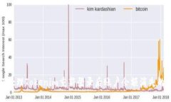 如何处理Tokenim重新登录后