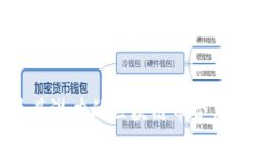 2023年最具潜力的区块链币