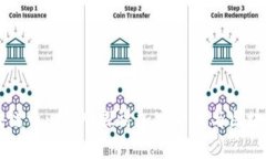 巴塞罗那区块链币: 深入探