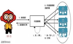 区块链虚拟币投资分析：