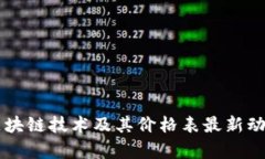 法国区块链技术及其价格