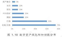 如何使用Tokenim钱包的详细