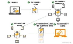 手机下载Tokenim钱包的完整