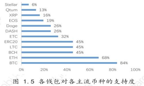 如何快速将火币资产转移到Tokenim并转账时间