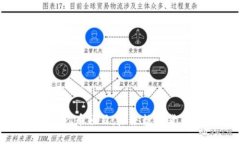 深入探讨区块链Pi币项目：