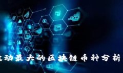 最近波动最大的区块链币