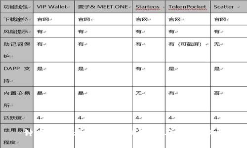 钟南海区块链的最新动态及前景分析