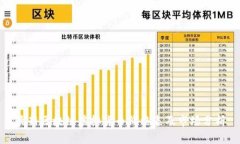 最新区块链虚拟货币价格