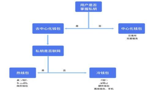 : 全面解析区块链4.0：热门币种与未来趋势