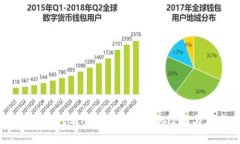 矿机与鱼池：掌握TokenIM的潜力与应用