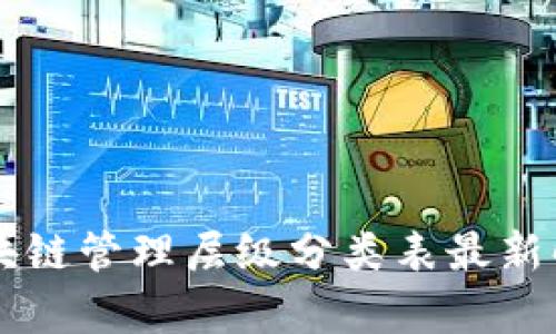 区块链管理层级分类表最新解析