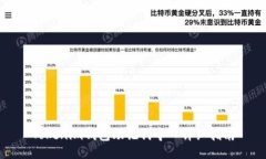 Tokenim钱包助记词导入详细