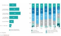 Tokenim收币显示0的解决方法
