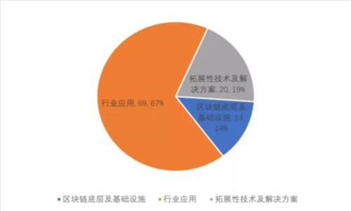 币安交易所如何使用Tokenim进行交易