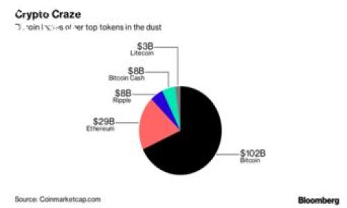   区块链技术与比特币：谁先出现？这场科技与货币的较量 / 

 guanjianci 区块链, 比特币, 加密货币, 技术发展, 数字货币 /guanjianci 

在过去的十年中，区块链技术和比特币已成为技术和金融领域中不可忽视的重要概念。尽管它们常常密切联系在一起，但二者之间的关系实际上相当复杂和微妙。因此，探讨“区块链技术和比特币谁先”的问题不仅是学术兴趣的驱动，也是对这场数字变革的深入了解。

区块链技术的起源
区块链技术的根源可追溯到早期的分布式计算的研究。虽然根据当前的大多数标准，真正的区块链概念诞生于2008年，但这一技术的基础在此之前已有不少相关的研究成果。例如，早在1991年，斯图尔特·哈伯和沃特·基蒙就提出了一个时间戳服务器的概念，旨在记录文档的创建时间。

真正的区块链技术诞生于比特币白皮书的发布。2008年，匿名的人士或团队以“中本聪”的名义发布了《比特币：一种点对点的电子现金系统》一文，明确提出了区块链作为比特币的底层技术。这一机制使得比特币能够在没有中央机构的情况下进行交易，并且确保了交易过程的安全性和不可篡改性。

比特币的问世
比特币于2009年1月3日正式上线，当时中本聪成功挖出了历史上第一个比特币区块（创世块），这一事件标志着比特币网络的正式启动。比特币这样的加密货币设计的创新之处在于，它不仅是一种新型的货币，还依赖于区块链技术的支持，实现了去中心化的数字账本。这一特征使得比特币具有抗审查性和抗操控的优势。

比特币的出现使得人们开始关注加密货币的潜力和实际应用，而这种关注随之推动了区块链技术的进一步发展和演进。随着越来越多的开发者在比特币网络上进行创新，相关的技术在交易速度、隐私保护和智能合约等方面得到了逐步改进。

区块链与比特币的相互影响
虽然比特币是第一个引入区块链技术的主要应用，但随着对区块链技术的理解加深，其应用场景也逐渐扩展到其他领域，如供应链管理、医疗健康、金融服务等。这一过程中，区块链作为一种去中心化的数据记录方式，在保护用户隐私、提高透明度和降低成本等方面展现出巨大的潜力。

区块链的进步为比特币和其他加密货币的发展提供了更多的可能性。许多新的加密货币，通常称为“山寨币”，旨在通过更快的交易速度和更低的费用吸引用户。为了实现这些目标，新一代区块链技术不断涌现，并不断打破比特币原有的限制。而这种追求创新的过程，反过来也促使比特币不断进行自我修正和，以适应日益竞争的市场环境。

区块链与比特币的未来
随着区块链技术和比特币的不断发展，未来两者之间的关系预计将会更加紧密。越来越多的企业和组织认识到区块链在数据透明性、安全性和有效性方面具有巨大的优势，因此开始探索如何将其整合到现有系统中。而比特币作为代表性的数字货币，已经从一个实验性的项目发展成为一种广泛接受的支付手段和虚拟资产。

总之，区块链技术和比特币并不是竞争关系，而是相辅相成、相互促进的两者。从历史上看，区块链技术是在比特币引领下发展起来的；而比特币又不断促使区块链技术的创新与迭代。这种复杂的相互动态关系使得我们更应该关注它们对未来金融体系的深远影响。

相关问题一：为什么区块链技术会被称为“颠覆性技术”？
区块链技术被称为“颠覆性技术”主要基于以下几个因素：
首先，区块链提供了一种去中心化的解决方案。在传统的交易过程中，用户需要信任第三方，如金融机构或支付公司。然而，区块链利用分布式账本技术，使得每个参与者都能对交易进行验证，从而消除了对中介的依赖，降低了信任成本。
其次，区块链技术保证了数据的不可篡改性。每个添加到链上的数据块都包含前一个块的哈希值，因此任何对数据的修改都需要重写链上的所有后续块，这在实际操作中几乎是不可能的。这一特性增强了数据的完整性与安全性，有助于建立用户的信任。
接下来，区块链的透明性也是其颠覆性的重要原因之一。尽管用户的隐私得到了保护，但交易的细节却是可公开查阅的，从而增加了整个系统的透明度，并且减少了欺诈的可能性。这一特征对于受监管的行业尤为重要。
最后，区块链技术提高了交易效率。传统的交易处理需要多个步骤，比如资金结算、文件传递和审查等，这些步骤通常会耗费大量时间。而区块链能够实现实时交易，极大地方便了业务运营。

相关问题二：比特币的市场波动性为何如此明显？
比特币作为一种相对新兴的资产，其市场波动性较大，原因有多种：
首先，比特币仍然处于相对早期的市场阶段，整体市场规模较小，交易所条件差异明显。市场的活跃程度和流动性不足会导致即使小额的交易也能引起价格的大幅波动。
其次，比特币的需求受多种因素影响，包括市场情绪、媒体报道和监管政策等。负面的新闻或政策变动往往能引发投资者的恐慌，从而导致抛售潮。而积极的新闻则能有效推动市场信心，助力价格上涨。
再者，比特币的供应是固定的，最多为2100万枚（减半机制），而需求却是动态的。当大量资金流入比特币市场时，供应的不足会导致价格迅速上升。
最后，大型机构投资者逐渐加入比特币市场，其发展战略和行为模式在一定程度上影响了市场波动。例如，著名投资者的买入或卖出行为，常常能引发一波跟风效应，对市场产生显著的影响。

相关问题三：区块链技术的应用场景有哪些？
区块链技术的应用场景多种多样，以下是几个重要的应用领域：
首先，金融服务是区块链技术应用最为广泛的领域。通过区块链，可以实现实时的跨境支付、资产转移和清算。这大大减少了传统金融交易的时间成本和手续费，使得国际交易变得更加便捷和经济。
其次，在供应链管理中，区块链能够追踪产品从生产到销售的全过程。通过记录每一个环节的交易，区块链保证了产品的真实性和可追溯性，从而提高了消费者对品牌的信任度。
医疗健康行业也可以通过区块链来提升信息安全和数据共享效率。患者的医疗记录能够在多个医疗机构间安全共享，提高了治疗效率，并为后续的医患管理提供了便利。
房地产行业的交易过程常常繁琐而耗时，区块链技术能简化文书工作，并确保产权信息的不易篡改，从而降低交易成本，提高透明度。
最后，数字身份认证是区块链技术的另一重要应用场景。通过区块链，用户可以拥有去中心化的身份信息，控制个人数据的存储与使用，降低了身份盗用的风险。

相关问题四：比特币的未来发展方向是什么？
比特币的未来发展方向可能集中在以下几个方面：
首先，比特币将不断推进技术创新。例如，移动钱包和闪电网络等新兴技术的引入，可能使得比特币的交易速度更快，费用更低，从而改善用户体验。
其次，比特币可能会继续探索新的应用方向。目前许多国家和企业正在考虑将比特币作为支付选项进行进一步的研究和应用。比如，一些大型零售商已经开始接受比特币支付，这为其普及提供了新的机会。
再者，对于“稳定币”的发展也将影响比特币的市场，比如，Tether等稳定币是将法定货币的价值与加密货币进行挂钩，从而为用户提供了一种较为稳定的交易媒介，这可能改变比特币的市场动向。
最后，随着监管的逐步成熟，比特币可能会逐步获得更加广泛的法律认可和接受，这将推动其作为一种资产的价格持续上升，并为未来的加密货币市场奠定基础。

相关问题五：区块链技术面临哪些挑战？
尽管区块链技术具备众多优点，但它依然面临一些挑战：
首先，技术复杂性是区块链被广泛接受的重要障碍。对于非技术背景的用户而言，理解并使用区块链技术并不简单，这限制了其普及的速度。
其次，区块链的扩展性问题仍有待破解。当前许多区块链网络在处理高并发交易时会遇到较大瓶颈，可能导致交易拥堵和确认时间延迟。因此，如何提高区块链的处理能力，是技术发展的一项重要挑战。
再者，法律和监管框架的不确定性也是阻碍区块链技术应用的一个障碍。各国对加密货币的监管政策不同，缺乏统一的全球标准可能导致投资者的法律风险增加。
此外，数据隐私与安全性问题，即使区块链的设计初衷是为了提高数据的安全性，但不当的管理和设计缺陷仍可能导致数据泄露、并允许恶意活动的发生。
最后，缺乏共识也是当前区块链应用面临的困难。现有的区块链网络由于分散化管理，可能导致最终决策过程中的意见不合，使得某些技术创新无法快速实施。

总的来说，区块链技术和比特币的发展之路充满了机遇与挑战。通过对区块链技术的推进和对比特币的进一步探索，我们可以期待一个更加便捷、安全和高效的未来。