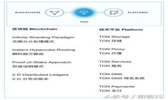 Tokenim: 中国人如何在区块链时代把握数字资产的