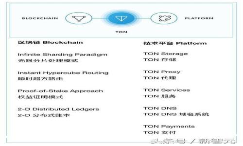Tokenim: 中国人如何在区块链时代把握数字资产的未来