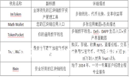 如何安全恢复被误移除的Tokenim钱包及防范措施
