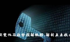 区块链最新变化及趋势图