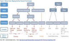 Tokenim钱包：全面解析支持