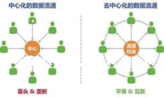biao ti/biao ti区块链车联网