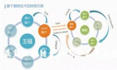 2023年最新区块链金融高管