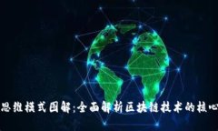 最新区块链思维模式图解