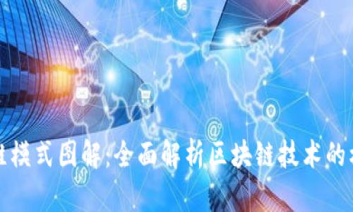 最新区块链思维模式图解：全面解析区块链技术的核心概念与应用