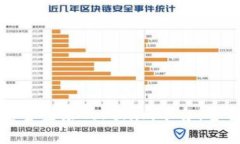 如何安全登录Tokenim平台：