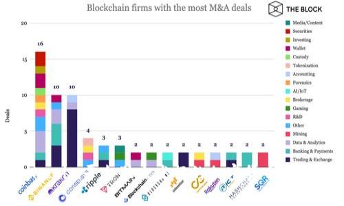 Tokenim平台独立发行的加密货币全解析