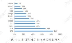 IM多签钱包全面介绍：安全