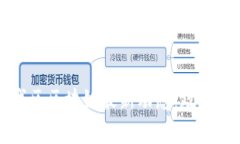 2023年北京西城区区块链最