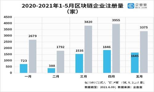 TokenIM硬钱包详细介绍及使用指南