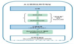 深入解析Tokenim观察钱包的