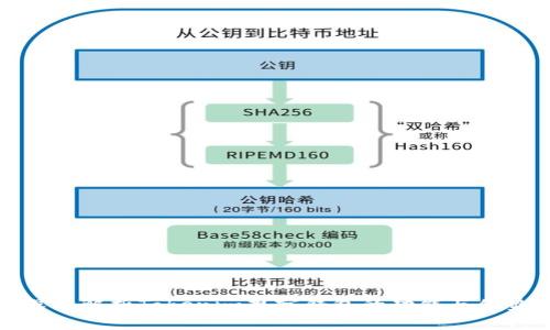 深入解析Tokenim观察钱包的功能与优势