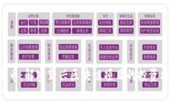 Tokenim领币：解密新兴区块链项目的投资机会与风