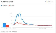 Tokenim钱包国际版与国内版