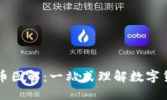 区块链与比特币图解：一